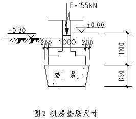 軟弱地基的處理及換土墊層的設計應用  第2張