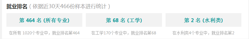 2016水務工程專業分析與就業前景