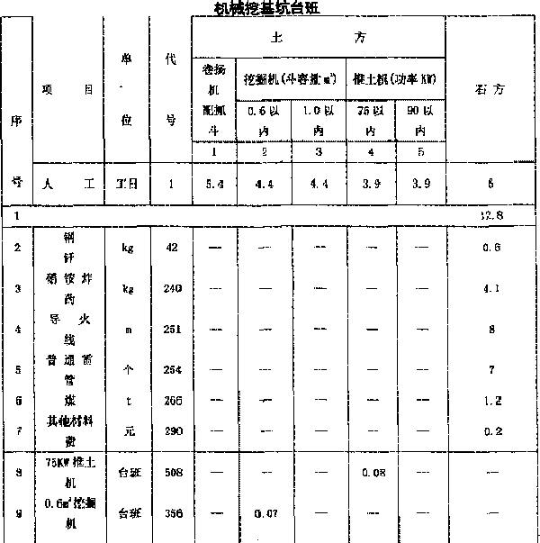 水利工程項目施工成本控制與管理優化研究