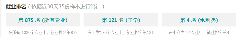2016港口航道與海岸工程分析與就業前景  第3張