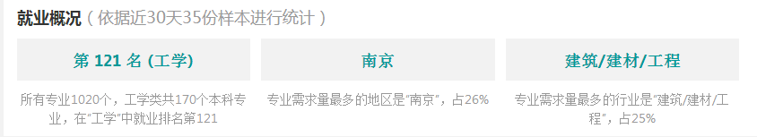 2016港口航道與海岸工程分析與就業前景  第5張