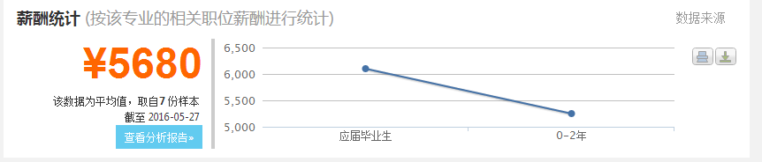 2016港口航道與海岸工程分析與就業前景  第7張