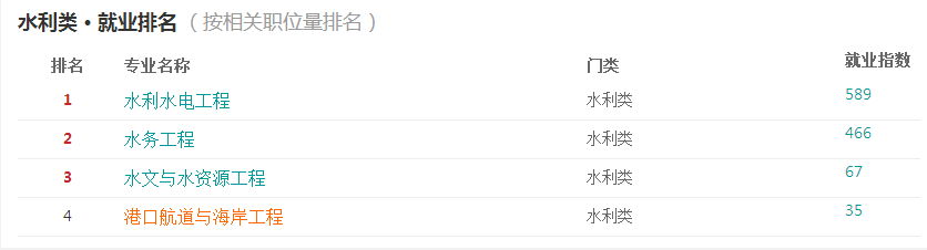 2016港口航道與海岸工程分析與就業前景  第4張