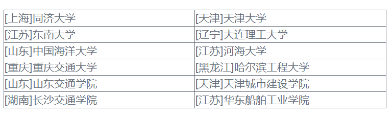 2016港口航道與海岸工程分析與就業前景