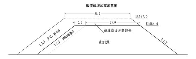 淺議瀑布溝工程截流設計  第2張