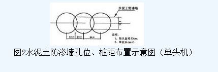 荊南長江干堤防滲墻施工  第3張