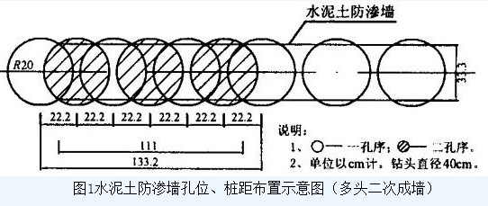 荊南長江干堤防滲墻施工  第2張