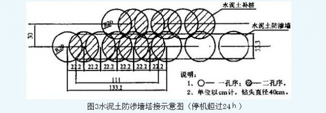 荊南長江干堤防滲墻施工  第4張