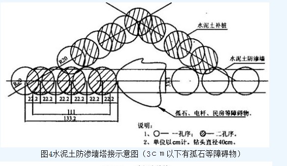 荊南長江干堤防滲墻施工  第5張