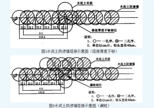 荊南長江干堤防滲墻施工  第6張