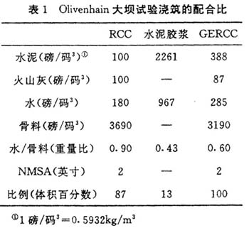 碾壓混凝土大壩設計施工的創新與發展趨向