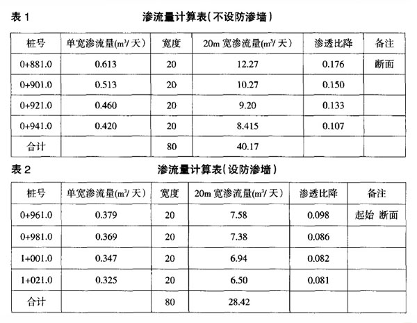 水庫大壩滲漏成因分析及設(shè)計方案比選