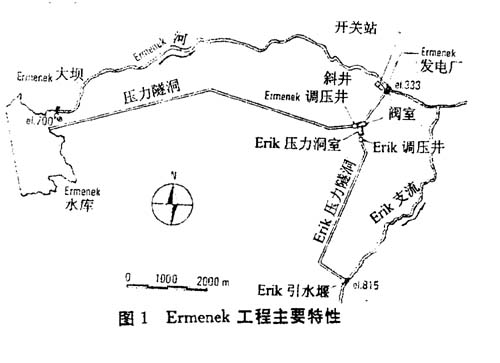 Ermenek工程的設(shè)計與施工