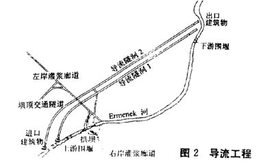 Ermenek工程的設計與施工  第3張