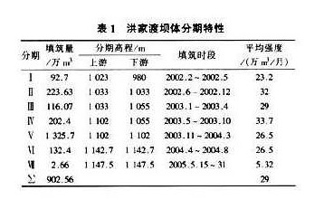 混凝土面板堆石壩施工設計  第2張