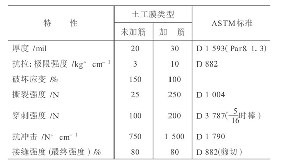 水利水電工程中應用土工膜成熟技術探討