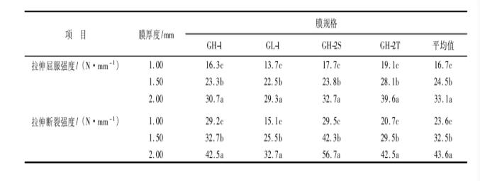 土工膜抗張性能對(duì)沼氣池的影響